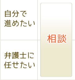 エネ夫の特徴 町田 相模原の離婚弁護士 みちひらき法律事務所